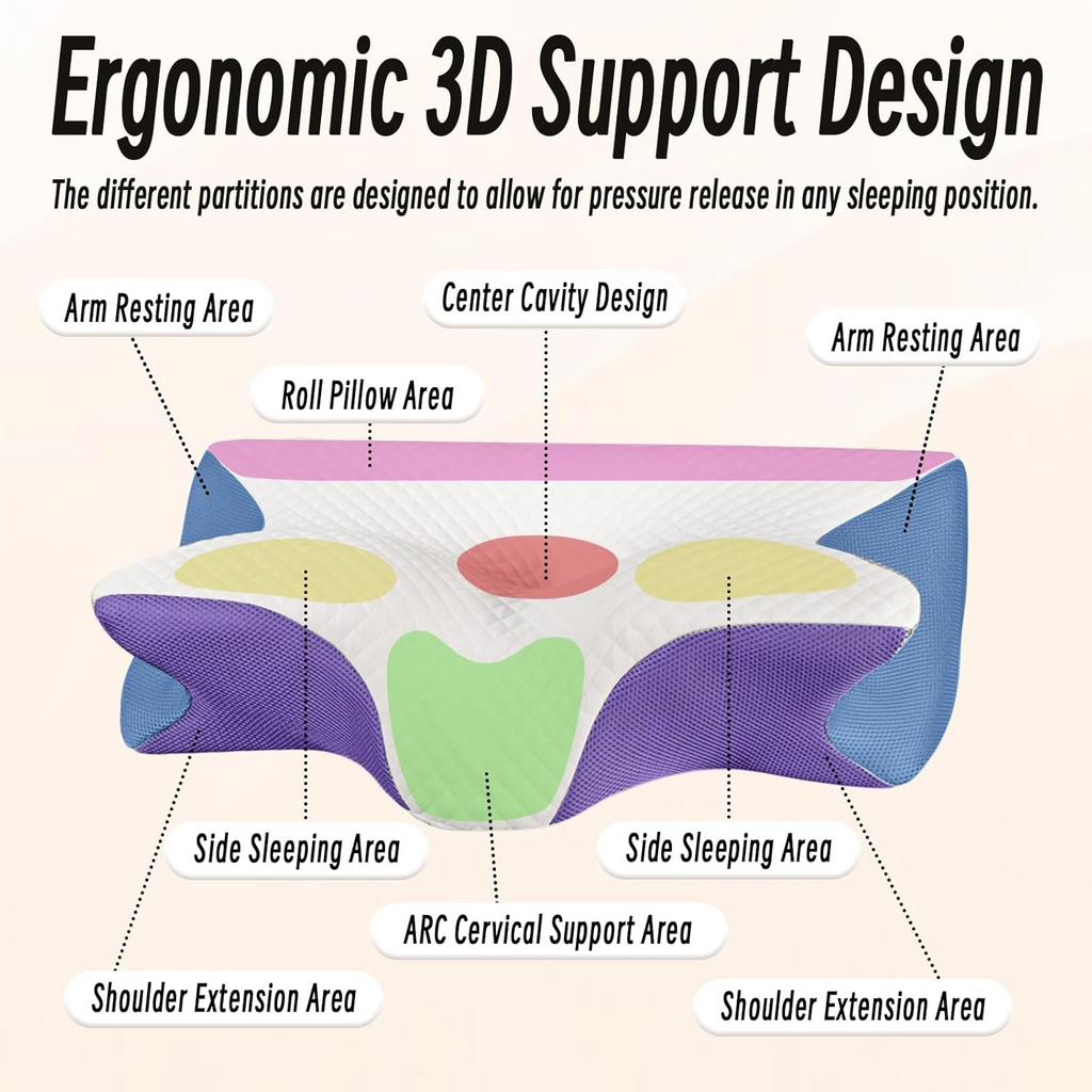 ErgoSense Relief Pillow